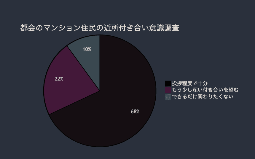 意識調査